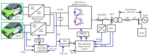 Current Flow Optimization