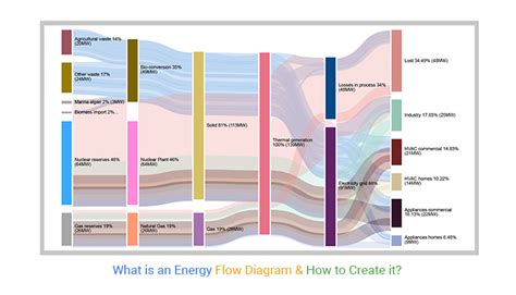 Optimizing Energy Flow Professional Insights