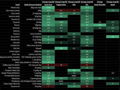 Optimizing Native Foods Denver Reservation Strategy