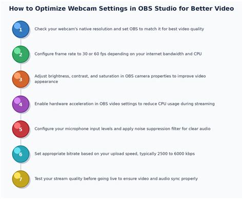 Optimizing OBS Studio Settings: A Comprehensive Guide for
