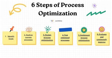 Optimizing Our Results