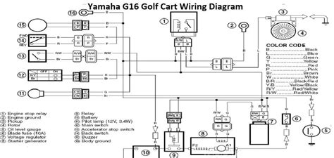 Optimizing Performance Through Wiring Modifications Yamaha Golf Cart