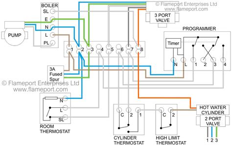 Optimizing Performance Wiring Diagram