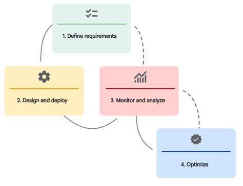 Optimizing Performance through Proper Wiring