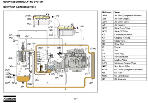 Optimizing Performance through Wiring Diagram Analysis Atlas Copco XAS Parts Manual
