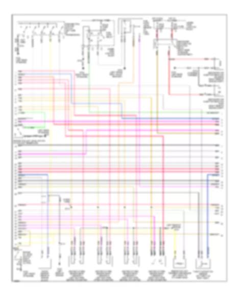 Optimizing Performance with Diagrams