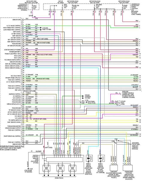 Optimizing Power Distribution Image