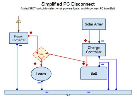 Optimizing Power Distribution Image