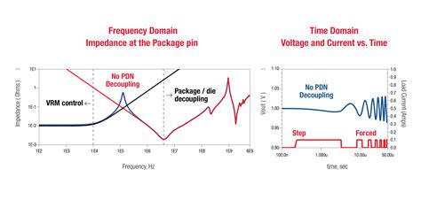 Optimizing Power Distribution Networks in Car Wiring
