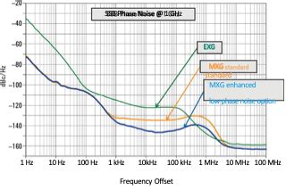 Optimizing Signal Paths for Enhanced Performance