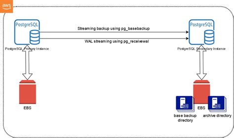 Optimizing System Backups