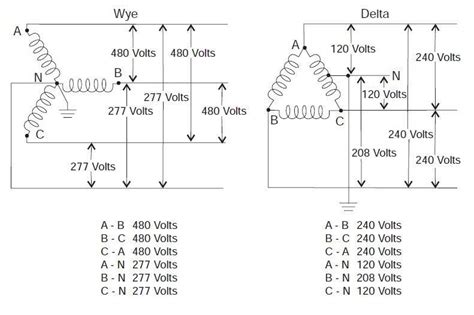 Optimizing Voltage Image