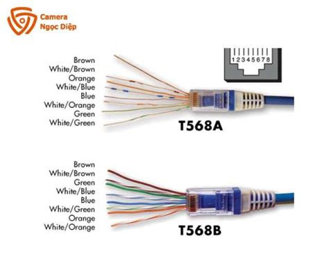 Optimizing Wiring Configuration