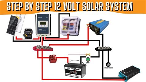 Optimizing Your 12v System Power Source