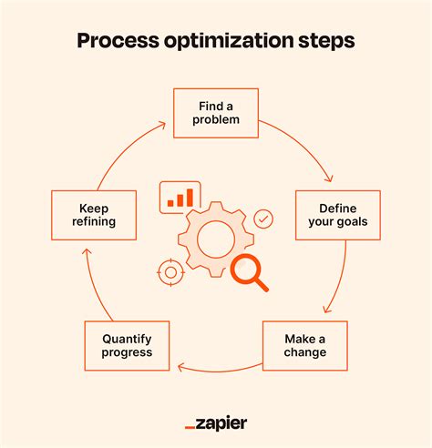 Optimizing