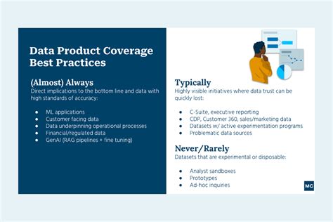 Optimizing Your Coverage Details
