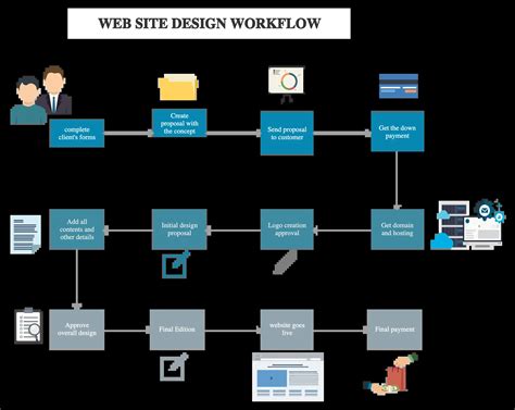 Optimizing and Sustaining Your Free Software Workflow