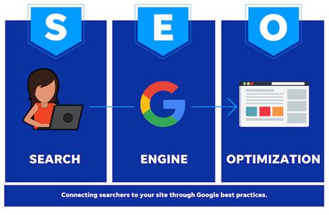 Optimizing for SEO