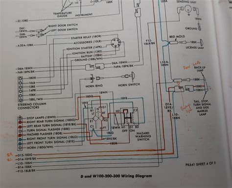 Optimizing for Timeless Performance