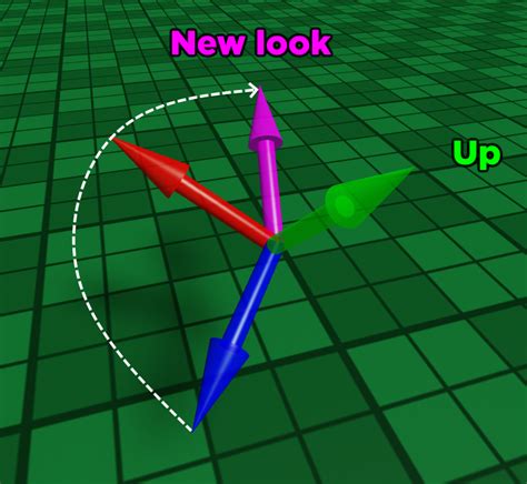 Optimizing my figure eight pattern CFrame rotation script - Code 