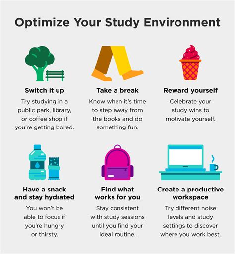 Optimizing Study Environment