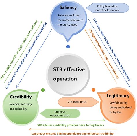 Optimizing STB Performance