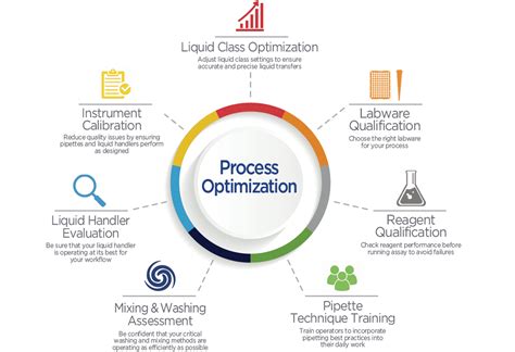 Optimizing Safety Features for Operator Control