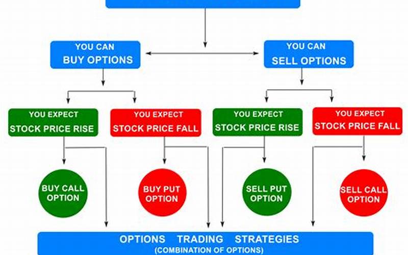 Option Trading Important Terminologies
