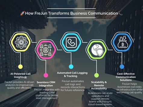 Option 1: Calling the Professionals