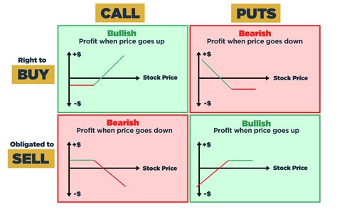 Option 1: Trading In vs. Direct Sale
