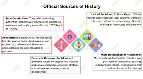 Option 1: Using Official Government Sources