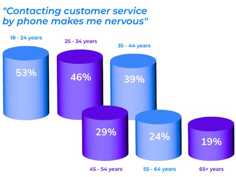 Option 2: Calling Customer Service Directly