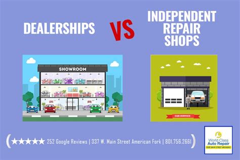 Option 2 Local Independent Repair Shops