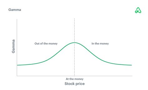 Option Gamma: Focus on Comfort