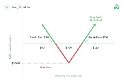 Option Straddle Calculator