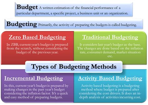 Options for Different Budgets