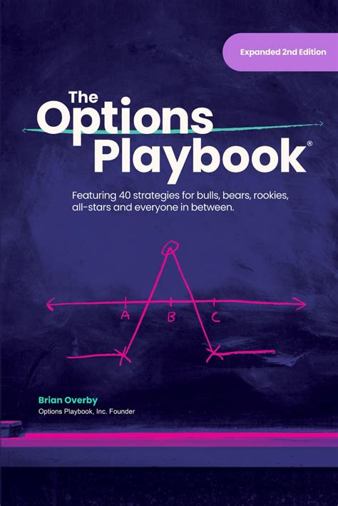 Options