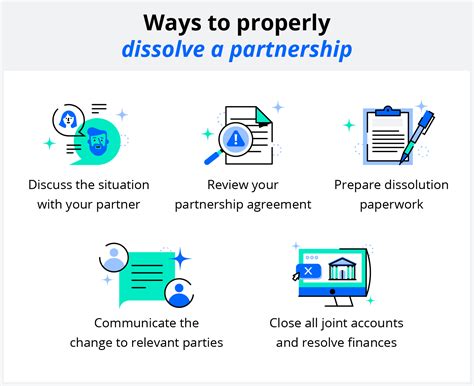 Options to Removing a Partner