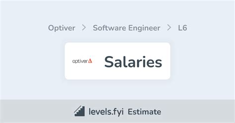 Optiver Software Engineer Intern Salary
