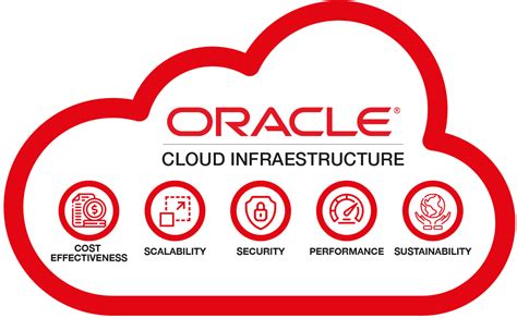 Oracle Cloud Infrastructure