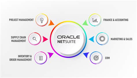 Oracle Netsuite Cloud