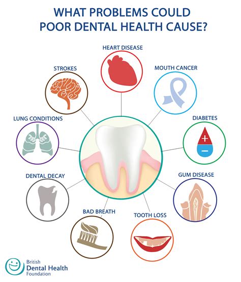 How to Maintain Good Oral Health The James Clinic Blog