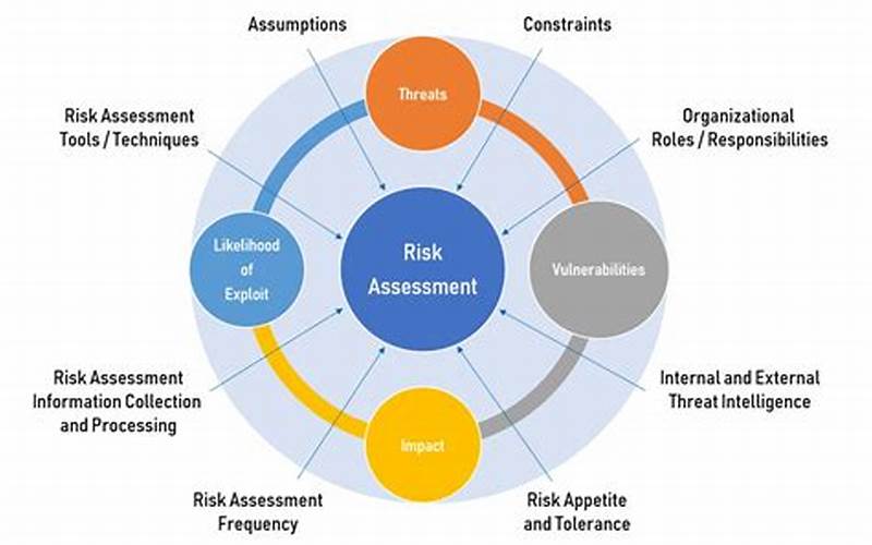 Orange Cybersecurity Risk Assessment