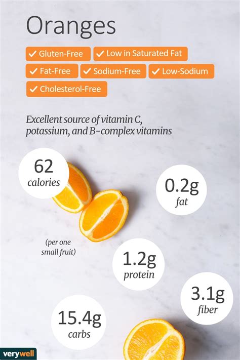 Orange Calories