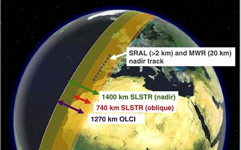Orbit And Coverage Of Sentinel 626 And 747
