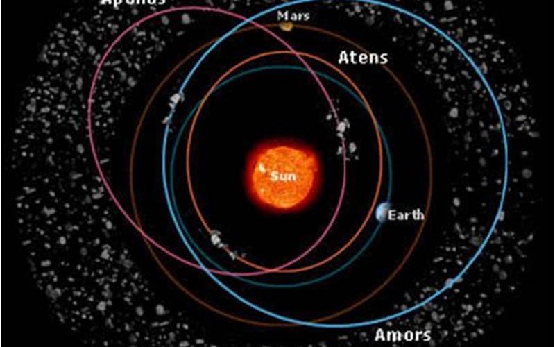 Orbit Asteroid