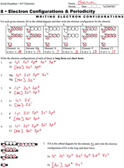 Orbital Diagrams And Electron Configuration Worksheet Answers