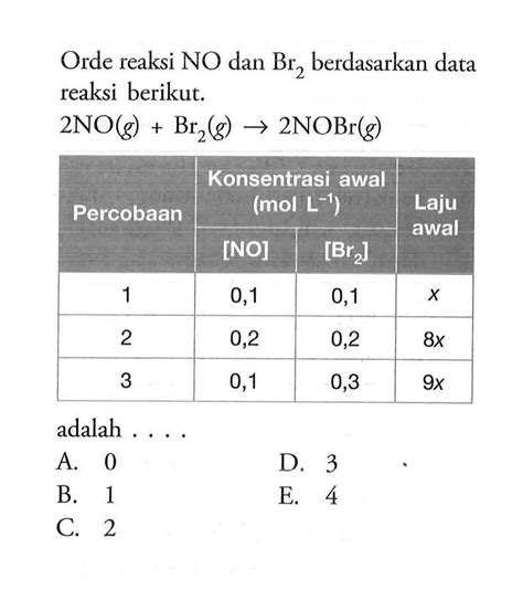 Orde Reaksi Totalnya Adalah