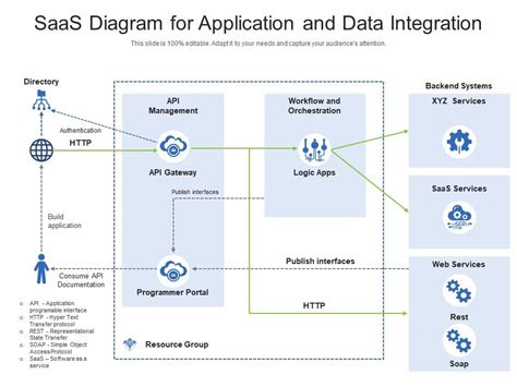 Six Months Data Integration Strategy Approach Roadmap PowerPoint