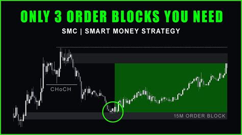 Order Block Strategy: Your Path to Understanding Smart Money